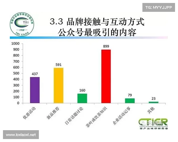 影响暴君刷新时间的关键因素分析及策略研究